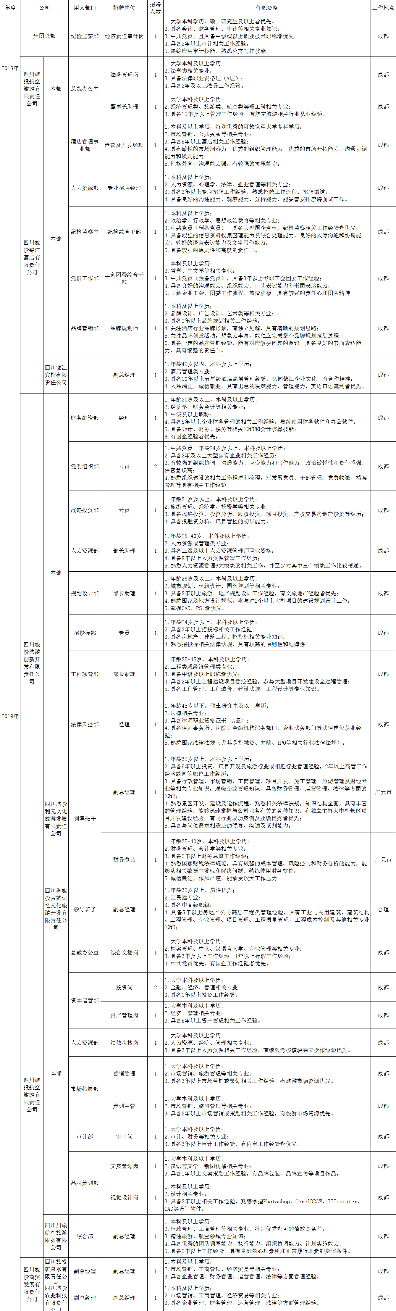 云顶集团招聘情形统计表