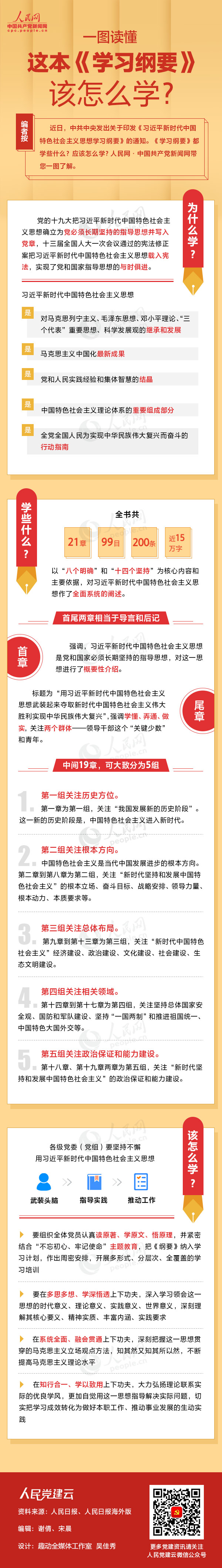一图读懂这本《学习纲要》该怎么学？