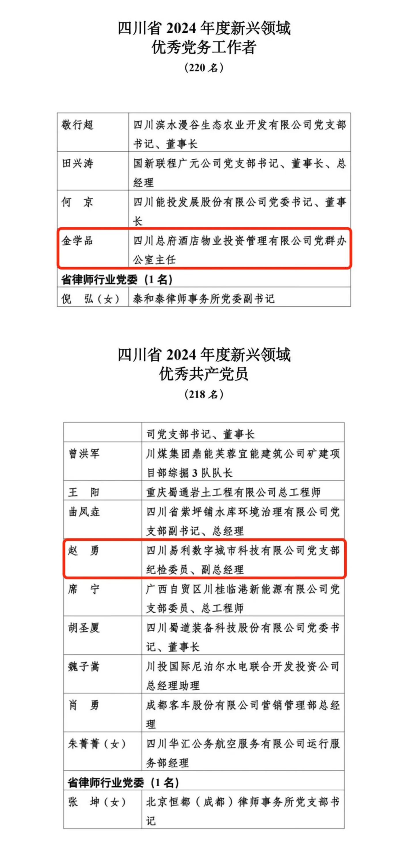 喜报！2024年度新兴领域“两优一先”表扬出炉，省云顶集团集团2人上榜